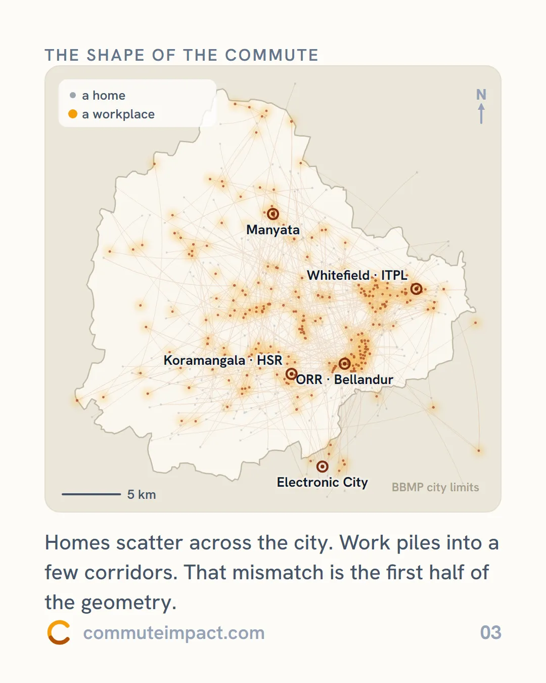 The shape of the commute