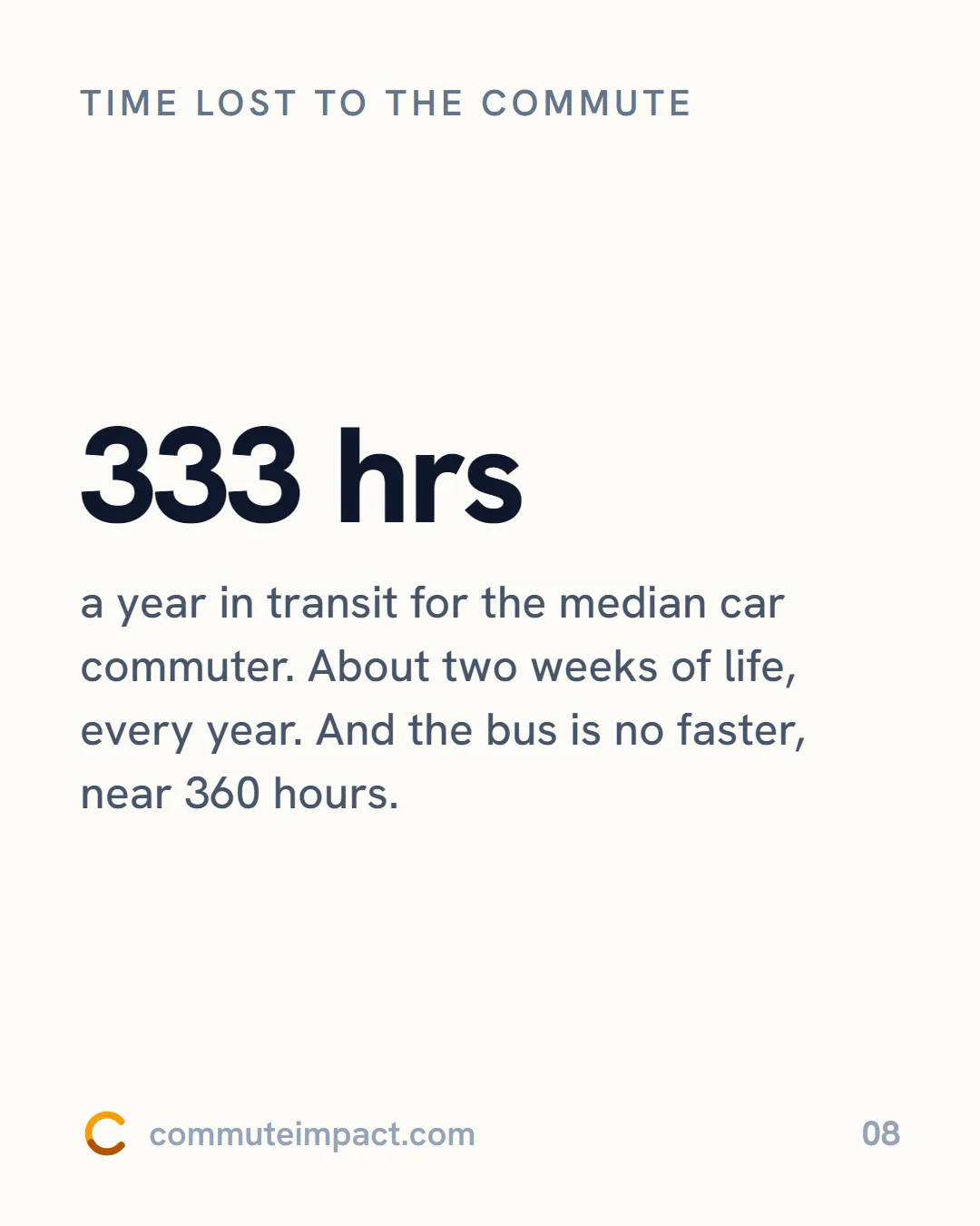 Time lost to the commute