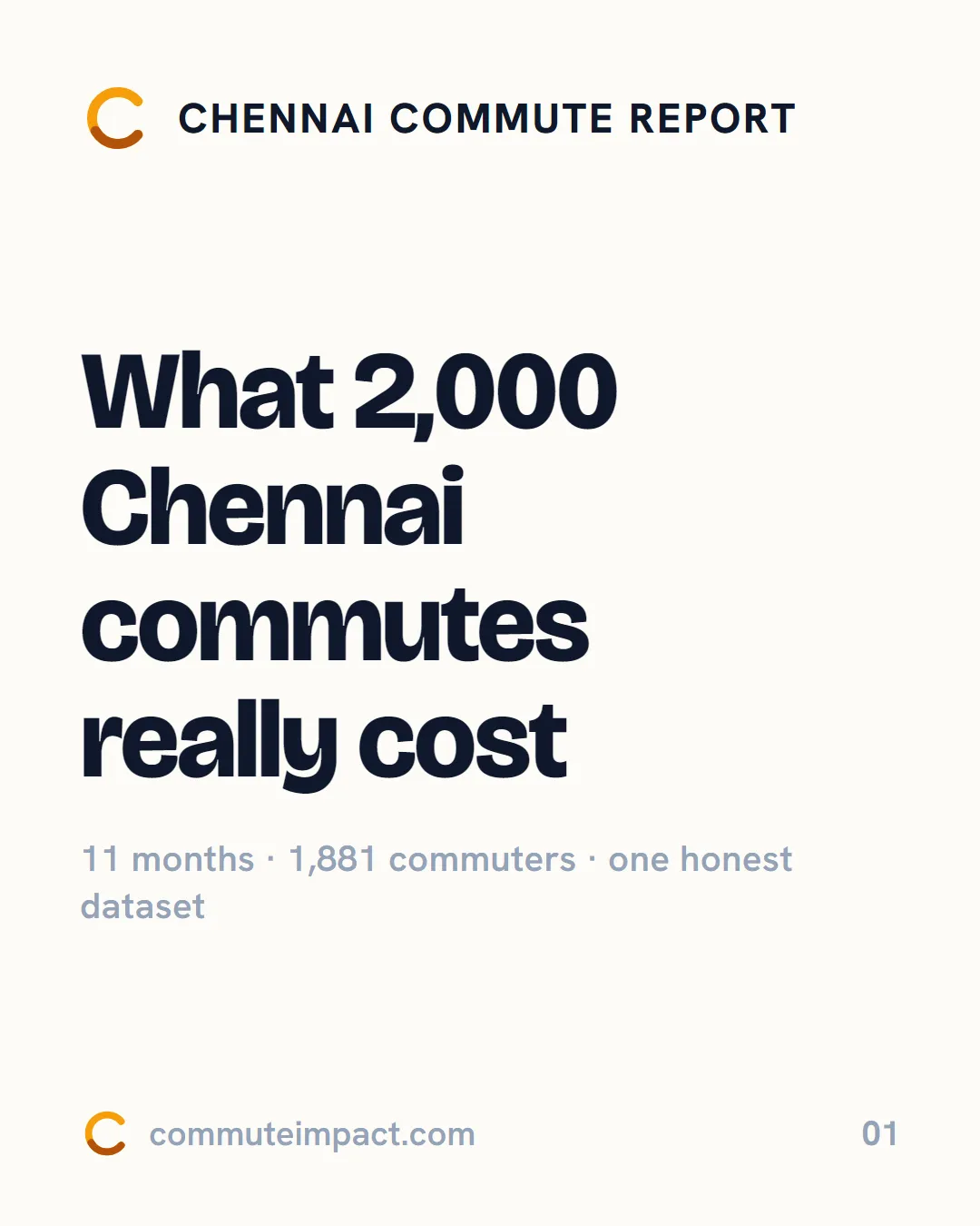 Chennai Commute Report What 2,000 Chennai commutes really cost 11 months · 1,881 commuters · one honest dataset