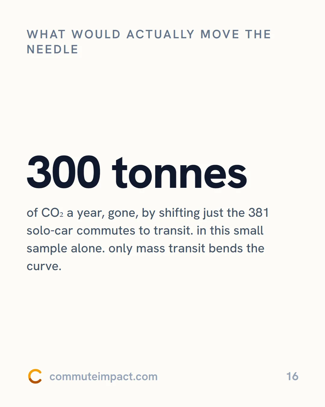 What would actually move the needle