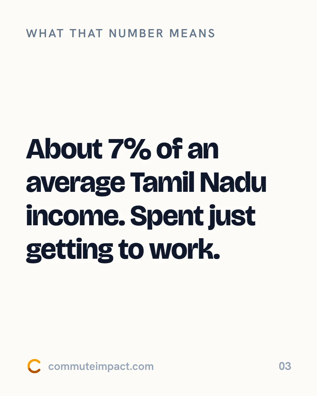 What that number means About 7% of an average Tamil Nadu income. Spent just getting to work.