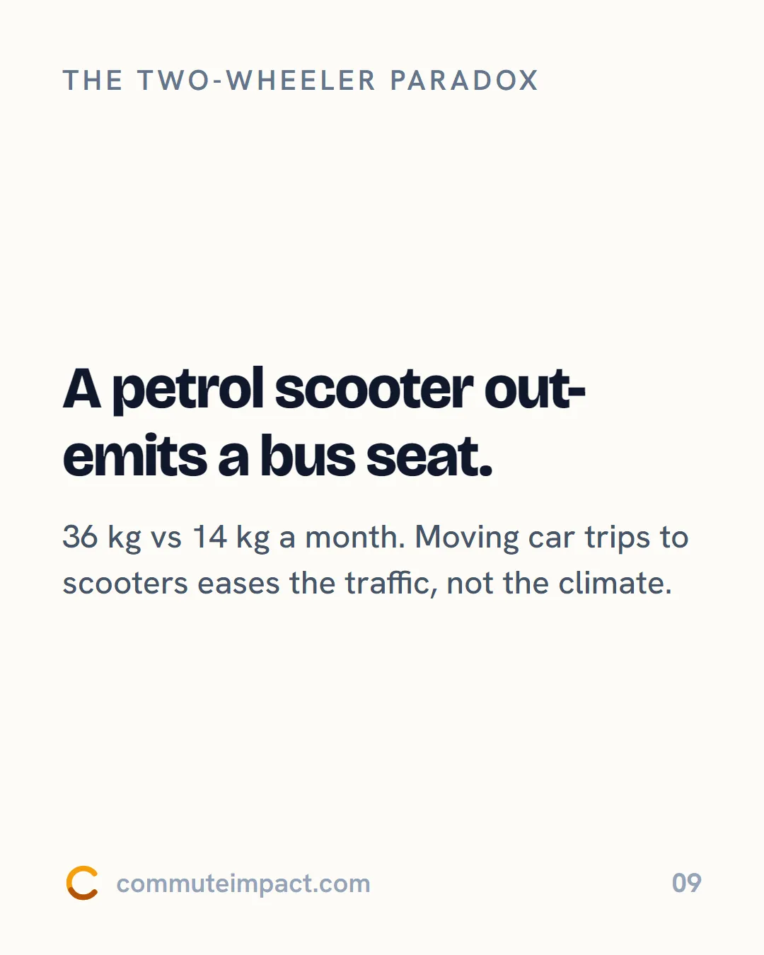 A petrol scooter out-emits a bus seat.