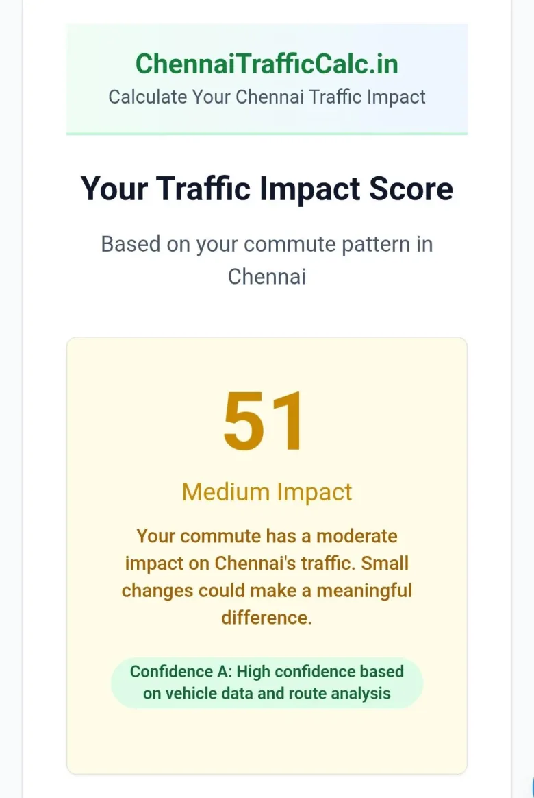 The Chennai Traffic Impact Calculator's score screen, showing 51 out of 100, medium impact